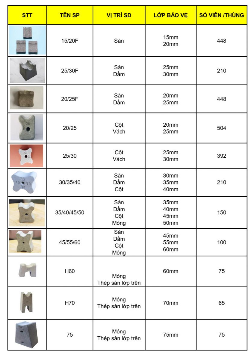 con-ke-cot-vach-lanh-to-be-tong-20-25mm-vatlieuxaydungcmc-3 Con kê cột vách lanh tô bê tông 20-25mm