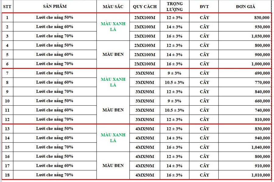 Bảng Giá Lưới Lan – Lưới Che Nắng Nông Nghiệp